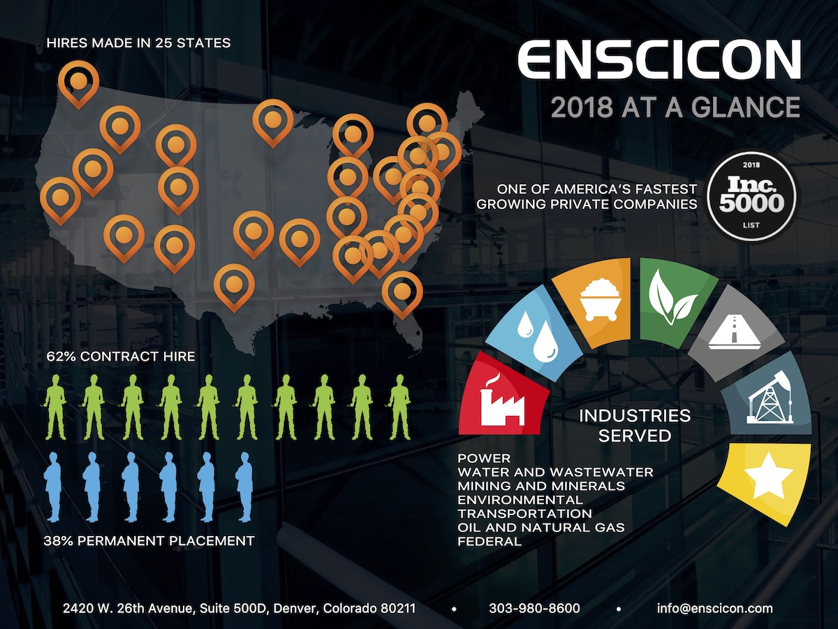 enscicon-2018-glance Enscicon 2018 at a Glance